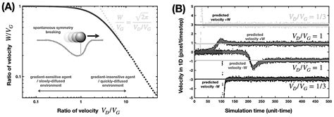 Bootstrapped Motion of an Agent on an Adaptive Resource Landscape