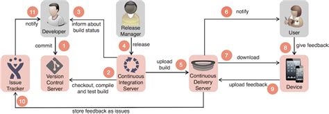 Image result for How Does Software Engineering Work
