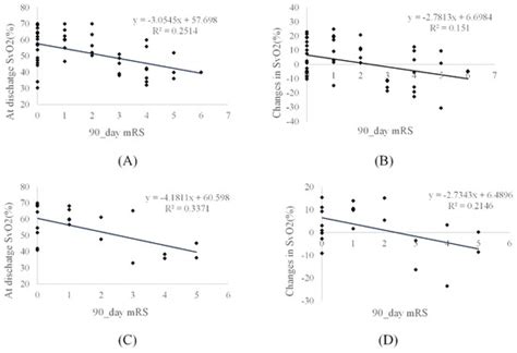 Cerebral Venous Oxygen Saturation in Hypoperfusion Regions May Become a ...