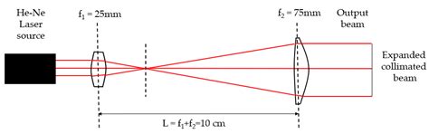 Empirical Studies on Effect of Low-Level Laser Treatment on ...