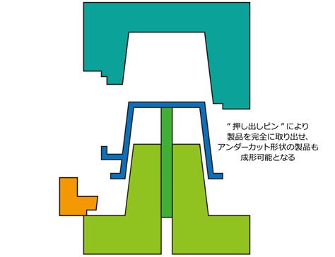 Image result for Minecraft Java MLG