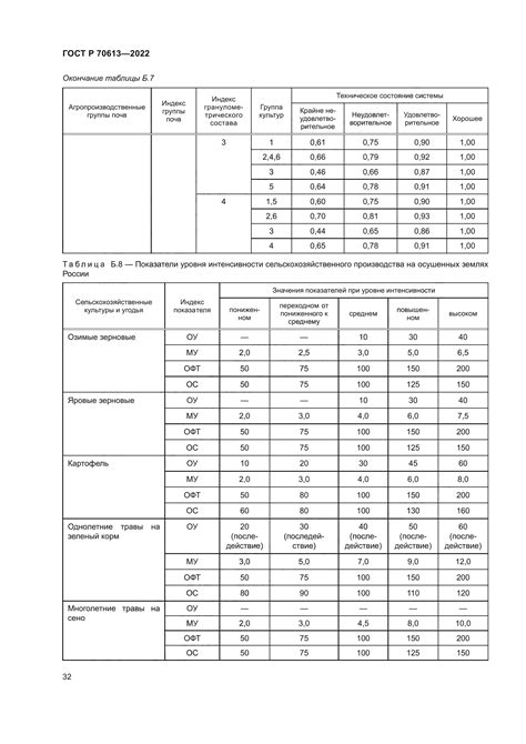 Скачать ГОСТ Р 70613-2022 Мелиорация земель. Методика определения ...