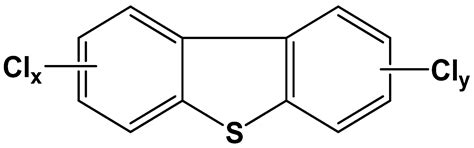 An Insight into the Sorption Behavior of 2,3,7,8 ...