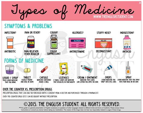Medicine Examples 的图像结果
