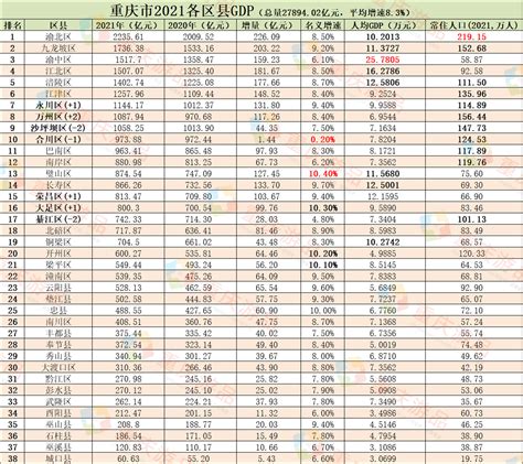 2022重庆高考各大学录取分数线一览表汇总（最新整理）