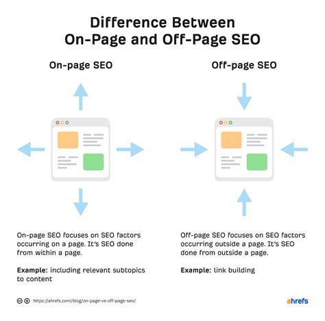 What Is SEO? (A Fluff-Free Definition + Basics Explained)