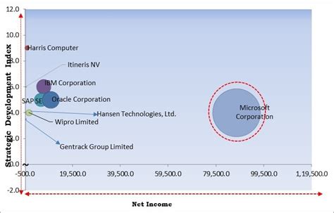 Customer Information System Software 的图像结果