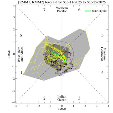 Negative IOD Event Close-At-Hand: May Commence Before Monsoon Withdrawal