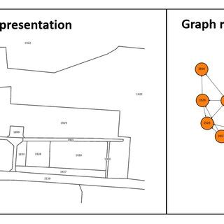 Image result for Graphst Spatial