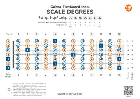 Image result for Standard 7 String Guitar Tuning