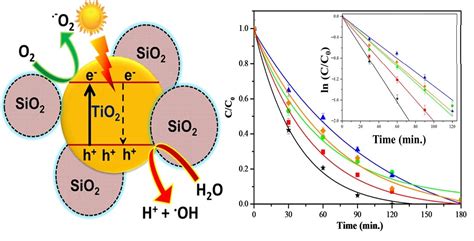 A Kinetic Study of Photocatalytic Degradation of Phenol over Titania ...