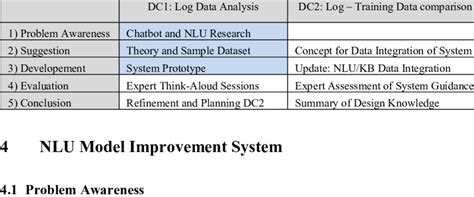 Design Science Research Example 的图像结果