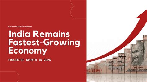 India Remains Fastest-Growing Economy in 2025 - Algodelta Blogs