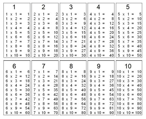 Multiplication Table 1-10 Worksheet | The Multiplication Table