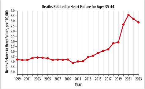 HF STATS 2024: Heart Failure Epidemiology and Outcomes Statistics An Updated 2024 Report from ...