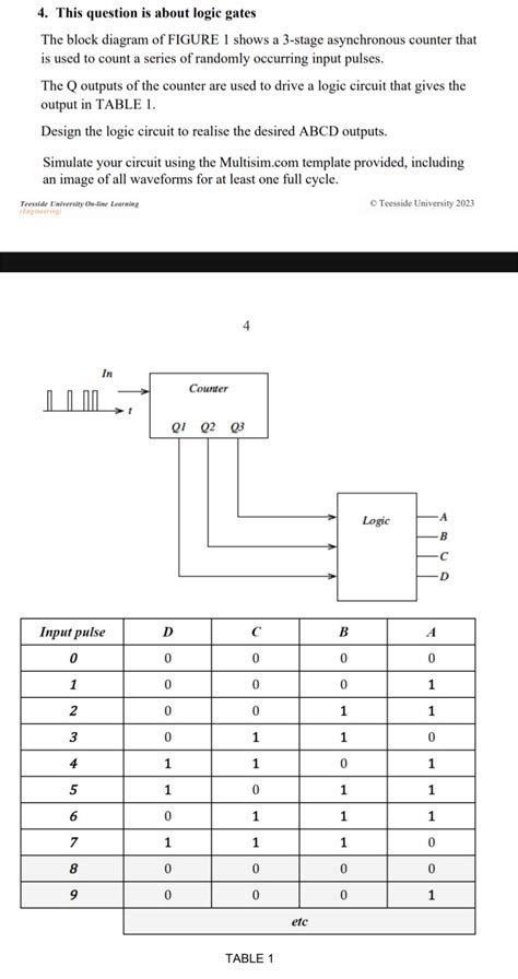 Logic Gate Counter 的图像结果