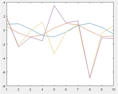 Image result for Dynamic Plot MATLAB