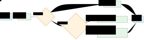 Image result for MySQL Length