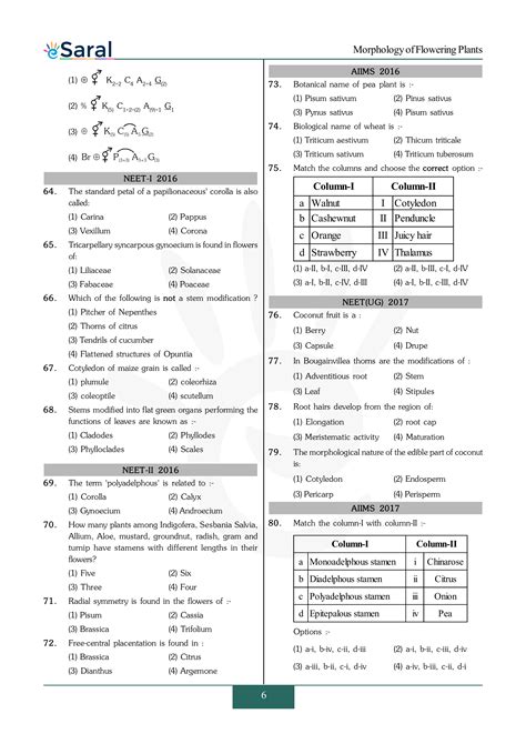 Morphology of flowering plants - NEET Previous Year Questions with ...
