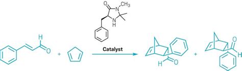 Asymmetric Organocatalysis – GKToday