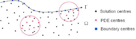 Local System Development 的图像结果