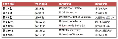 加拿大本科学分不够无法毕业怎么办? - 知乎