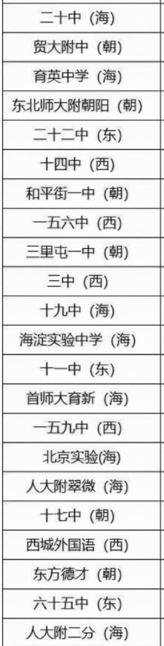 北京中学排名前100名（北京中学排名一览表）_卡袋教育