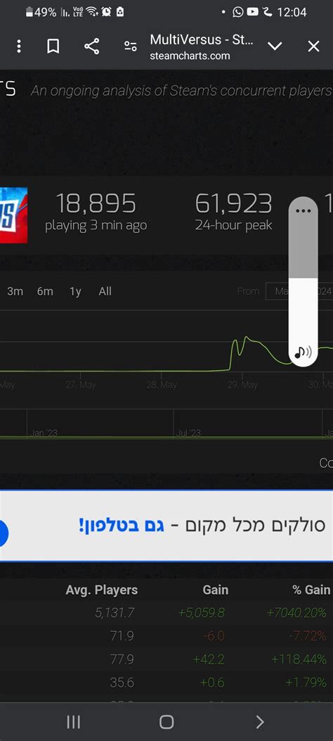 The player count : r/MultiVersus