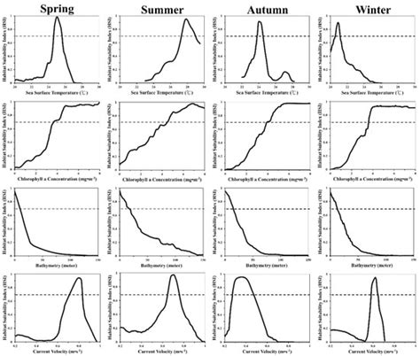 Modeling the Habitat Distribution of Acanthopagrus schlegelii in the ...