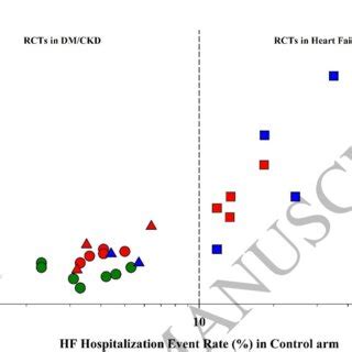 Image result for Absolute Risk Reduction Example