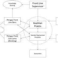 Knowledge Transfer Drawing 的图像结果