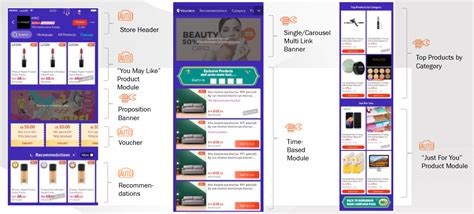 How to Decorate Lazada Store with Lazada Store Design - Ginee