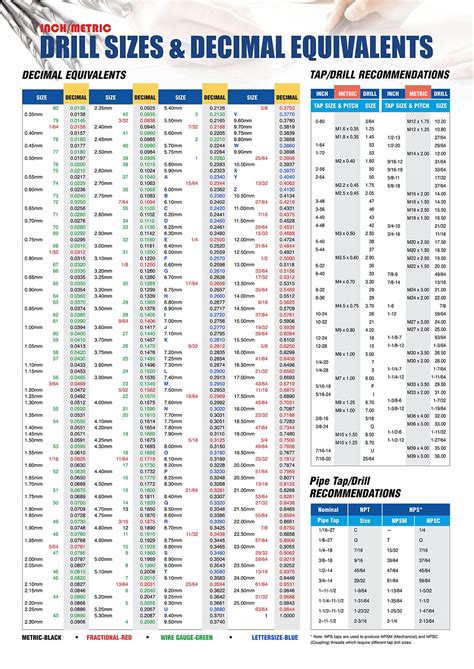 Drill Size Chart Little Machine Shop at Ronald Pepper blog
