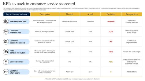 Image result for Customer Service Scorecard Examples