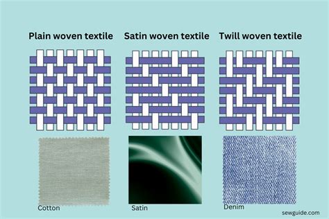 Types of Textiles 的图像结果
