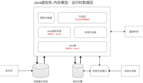 Java虚拟机(JVM)面试题（2020最新版）_数据库三大范式举例理解-CSDN博客