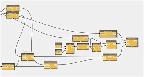 Rotate Object Dynamo 的图像结果