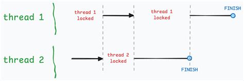 Image result for Gil Python