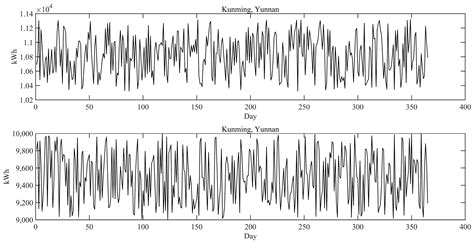 Optimal Scheduling of Off-Site Industrial Production in the Context of ...