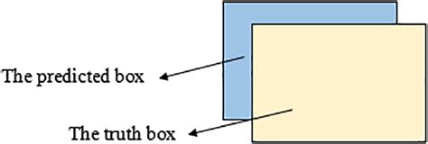 Image result for Union Intersection Geometry