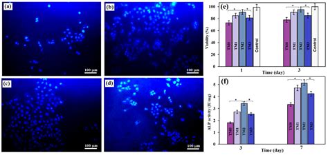 MWCNTs-TiO2 Incorporated-Mg Composites to Improve the Mechanical ...