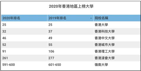 香港留学 | 2021年香港本科报读数据公开！ - 知乎