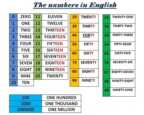 Image result for Numbers Encryption Screen