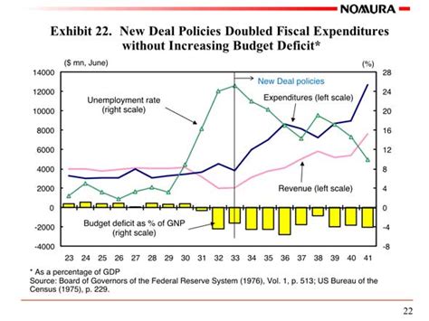 Richard Koo Economic Cycle 的图像结果