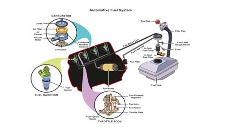 Fuel System Components 的图像结果