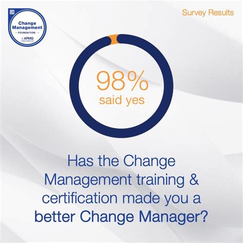 Change Management Course 的图像结果