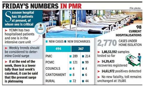Covid: Sassoon & Ycm Hospitals Set Up 30-bed Covid Wards | Pune News ...