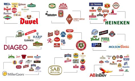 Fascinating Graphics Show Who Owns All The Major Brands In The World ...
