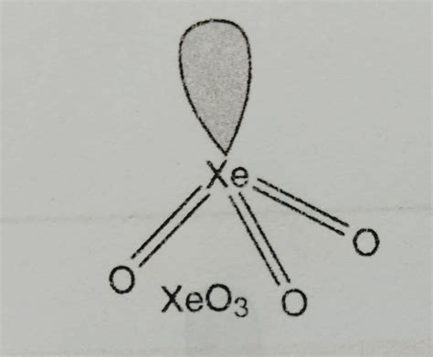 Compounds of Xenon and uses of Noble Gases - Chemistry, Class 12, The p-Block Elements