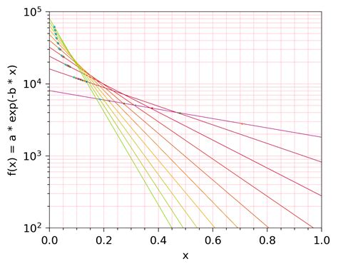 Image result for How to Plot Graph to with Intercept Using Python